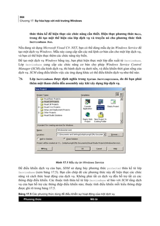 Lập trình c# cơ bản full