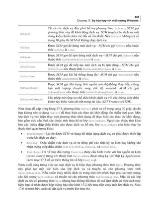 Lập trình c# cơ bản full