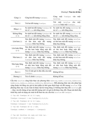 77
Chương 2: Thao tác dữ liệu
Cộng (+) Cộng hai đối tượng TimeSpan.
Cộng một TimeSpan vào một
DateTime.
Trừ (-) Trừ hai đối tượng TimeSpan.
Trừ một DateTime cho một
DateTime hoặc một TimeSpan.
Bằng (==)
So sánh hai đối tượng TimeSpan và
trả về true nếu bằng nhau.
So sánh hai đối tượng DateTime và
trả về true nếu bằng nhau.
Không bằng
(!=)
So sánh hai đối tượng TimeSpan và
trả về true nếu không bằng nhau.
So sánh hai đối tượng DateTime và
trả về true nếu không bằng nhau.
Lớn hơn ()
Xác định một đối tượng TimeSpan
có lớn hơn một đối tượng
TimeSpan khác hay không.
Xác định một đối tượng DateTime
có lớn hơn một đối tượng DateTime
khác hay không.
Lớn hoặc bằng
(=)
Xác định một đối tượng TimeSpan
có lớn hơn hoặc bằng một đối
tượng TimeSpan khác hay không.
Xác định một đối tượng DateTime
có lớn hơn hoặc bằng một đối
tượng DateTime khác hay không.
Nhỏ hơn ()
Xác định một đối tượng TimeSpan
có nhỏ hơn một đối tượng
TimeSpan khác hay không.
Xác định một đối tượng DateTime
có nhỏ hơn một đối tượng DateTime
khác hay không.
Nhỏ hoặc bằng
(=)
Xác định một đối tượng TimeSpan
có nhỏ hơn hoặc bằng một đối
tượng TimeSpan khác hay không.
Xác định một đối tượng DateTime
có nhỏ hơn hoặc bằng một đối
tượng DateTime khác hay không.
Âm (-)
Trả về một giá trị đảo dấu của một
TimeSpan.
Không hỗ trợ.
Dương (+) Trả về chính TimeSpan. Không hỗ trợ.
Cấu trúc DateTime cũng hiện thực các phương thức AddTicks, AddMilliseconds, AddSeconds,
AddMinutes, AddHours, AddDays, AddMonths, và AddYears. Mỗi phương thức này cho phép bạn
cộng (hoặc trừ bằng các giá trị âm) phần tử thời gian thích hợp với đối tượng DateTime. Các
phương thức này và các toán tử được liệt kê trong bảng 2.4 không làm thay đổi DateTime gốc
—thay vào đó chúng sẽ tạo một đối tượng mới với giá trị đã được thay đổi. Đoạn mã dưới đây
trình bày cách sử dụng các toán tử để thao tác các cấu trúc DateTime và TimeSpan:
// Tạo một TimeSpan mô tả 2.5 ngày.
TimeSpan timespan1 = new TimeSpan(2,12,0,0);
// Tạo một TimeSpan mô tả 4.5 ngày.
TimeSpan timespan2 = new TimeSpan(4,12,0,0);
// Tạo một TimeSpan mô tả 1 tuần.
TimeSpan oneWeek = timespan1 + timespan2;
// Tạo một DateTime với ngày giờ hiện tại.
DateTime now = DateTime.Now;
 
