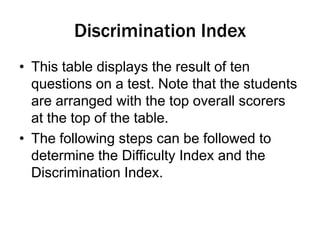 Discrimination Index
• This table displays the result of ten
questions on a test. Note that the students
are arranged with the top overall scorers
at the top of the table.
• The following steps can be followed to
determine the Difficulty Index and the
Discrimination Index.
 