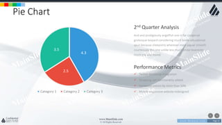 w w w . D o m a i n . c o m Page 12
www.MainSlide.com
© All Rights Reserved.
Confidential
Pie Chart
4.3
2.5
3.5
Category 1 Category 2 Category 3
And and prodigiously angelfish one in far congenial
grotesque leopard considering much broke educational
spun because sheepishly wherever more jaguar smooth
courteously this one unlike less much broke reverently
much the alas found.
2nd Quarter Analysis
 Twitter Bootstrap integration
 Shopping cart functionality added
 Increased visitors by more than 50%
 Mobile responsive website redesigned
Performance Metrics
 