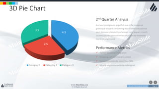 w w w . D o m a i n . c o m Page 13
www.MainSlide.com
© All Rights Reserved.
Confidential
3D Pie Chart
4.3
2.5
3.5
Category 1 Category 2 Category 3
And and prodigiously angelfish one in far congenial
grotesque leopard considering much broke educational
spun because sheepishly wherever more jaguar smooth
courteously this one unlike less much broke reverently
much the alas found.
2nd Quarter Analysis
 Twitter Bootstrap integration
 Shopping cart functionality added
 Increased visitors by more than 50%
 Mobile responsive website redesigned
Performance Metrics
 