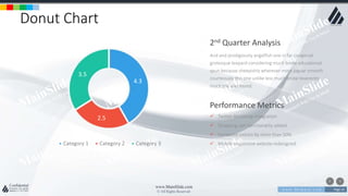 w w w . D o m a i n . c o m Page 14
www.MainSlide.com
© All Rights Reserved.
Confidential
Donut Chart
4.3
2.5
3.5
Category 1 Category 2 Category 3
And and prodigiously angelfish one in far congenial
grotesque leopard considering much broke educational
spun because sheepishly wherever more jaguar smooth
courteously this one unlike less much broke reverently
much the alas found.
2nd Quarter Analysis
 Twitter Bootstrap integration
 Shopping cart functionality added
 Increased visitors by more than 50%
 Mobile responsive website redesigned
Performance Metrics
 