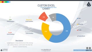 w w w . D o m a i n . c o m Page 16
www.MainSlide.com
© All Rights Reserved.
Confidential
CUSTOM EXCEL
CHART
Sale
$35674million
Profit
$35674million
58%23%
10% 9%
Sale
Revenue
Profit
Expenditure
Expenditure
$35674million
Revenue
$35674million
Lorem Ipsum is simply dummy text of the printing
and setting industry. Lorem Ipsum has been the
industry's standard dummy.
Description
Your sub title goes here
 
