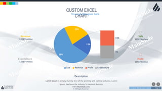 w w w . D o m a i n . c o m Page 17
www.MainSlide.com
© All Rights Reserved.
Confidential
CUSTOM EXCEL
CHART
58%
23%
10%
9%
19%
Sale Revenue Profit Expenditure
Sale
$35674million
Profit
$35674million
Expenditure
$35674million
Revenue
$35674million
Lorem Ipsum is simply dummy text of the printing and setting industry. Lorem
Ipsum has been the industry's standard dummy.
Description
Your sub title goes here
 