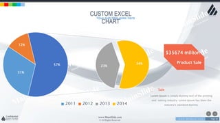 w w w . D o m a i n . c o m Page 18
www.MainSlide.com
© All Rights Reserved.
Confidential
CUSTOM EXCEL
CHART
31%
12%
23%
34%57%
2011 2012 2013 2014
Sale
Lorem Ipsum is simply dummy text of the printing
and setting industry. Lorem Ipsum has been the
industry's standard dummy.
$35674 million
Product Sale
Your sub title goes here
 