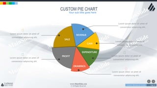 w w w . D o m a i n . c o m Page 19
www.MainSlide.com
© All Rights Reserved.
Confidential
PROFIT
REVENUE
SALE
DRAWINGS
EXPENDITURE
GAIN
Lorem ipsum dolor sit amet of
consectetur adipiscing elit.
Lorem ipsum dolor sit amet of
consectetur adipiscing elit.
Lorem ipsum dolor sit amet of
consectetur adipiscing elit.
Lorem ipsum dolor sit amet of
consectetur adipiscing elit.
Lorem ipsum dolor sit amet of
consectetur adipiscing elit.
Lorem ipsum dolor sit amet of
consectetur adipiscing elit.
CUSTOM PIE CHART
Your sub title goes here
 