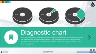 w w w . D o m a i n . c o m Page 24
www.MainSlide.com
© All Rights Reserved.
Confidential
45 %65 % 39 %
It is a longestablishedfact that a reader will be distracted by the readablecontentof a lookingat its layout.It
fact that a readerwill be distracreadable contentof a pagewhenlookingat its layout. Thepointof using
Lorem Ipsumis that it has a lessnormal distributionof letters, as opposedto using 'Contenthere, content
here',making it look.
Diagnostic chart
 