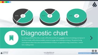 w w w . D o m a i n . c o m Page 25
www.MainSlide.com
© All Rights Reserved.
Confidential
It is a longestablishedfact that a reader will be distracted by the readablecontentof a lookingat its layout.It
fact that a readerwill be distracreadable contentof a pagewhenlookingat its layout. Thepointof using
Lorem Ipsumis that it has a lessnormal distributionof letters, as opposedto using 'Contenthere, content
here',making it look.
Diagnostic chart
65 % 45 % 39 %
 