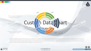 w w w . D o m a i n . c o m Page 32
www.MainSlide.com
© All Rights Reserved.
Confidential
Custom Data Chart
Subtitle goes here
80% Lorem Text
70%
60%
30% 20%
Sed ut perspiciatis unde omnis iste natus error sit voluptatem accusantium doloremque laudantium, totam rem aperiam, eaque ipsa quae ab illo inventore veritatis et quasi dae
architecto beatae vitae dicta sunt explicabo. Nemo enim ipsam voluptatem quia voluptas sit aspernatur aut odit aut fugit, sed quia consequuntur magni dolores eos qui ratione
voluptatem sequi nesciunt. Neque porro quisquam est, qui dolorem ipsum quia dolor sit amet, consectetur, adipisci velit, sed quia non numquam eius modi tempora incidunt ut
labore et dolore magnam aliquam quaerat voluptatem. Ut enim ad minima.
There are many variations of the
passages of Lorem Ipsum
There are many variations of the
passages of Lorem Ipsum
There are many variations of the
passages of Lorem Ipsum
There are many variations of the
passages of Lorem Ipsum
 