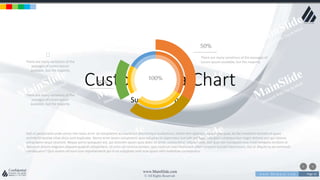 w w w . D o m a i n . c o m Page 33
www.MainSlide.com
© All Rights Reserved.
Confidential
Custom Data Chart
Subtitle goes here
50%
40%
100%
Sed ut perspiciatis unde omnis iste natus error sit voluptatem accusantium doloremque laudantium, totam rem aperiam, eaque ipsa quae ab illo inventore veritatis et quasi
architecto beatae vitae dicta sunt explicabo. Nemo enim ipsam voluptatem quia voluptas sit aspernatur aut odit aut fugit, sed quia consequuntur magni dolores eos qui ratione
voluptatem sequi nesciunt. Neque porro quisquam est, qui dolorem ipsum quia dolor sit amet, consectetur, adipisci velit, sed quia non numquam eius modi tempora incidunt ut
labore et dolore magnam aliquam quaerat voluptatem. Ut enim ad minima veniam, quis nostrum exercitationem ullam corporis suscipit laboriosam, nisi ut aliquid ex ea commodi
consequatur? Quis autem vel eum iure reprehenderit qui in ea voluptate velit esse quam nihil molestiae consequatur.
There are many variations of the
passages of Lorem Ipsum
available, but the majority
There are many variations of the
passages of Lorem Ipsum
available, but the majority
There are many variations of the passages of
Lorem Ipsum available, but the majority
 