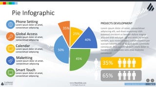 w w w . D o m a i n . c o m Page 38
www.MainSlide.com
© All Rights Reserved.
Confidential
Pie Infographic
35%
25%
40%
45%
50%
Phone Setting
Lorem ipsum dolor sit amet,
consectetuer adipiscing
Global Access
Lorem ipsum dolor sit amet,
consectetuer adipiscing
Calendar
Lorem ipsum dolor sit amet,
consectetuer adipiscing
Maketting
Lorem ipsum dolor sit amet,
consectetuer adipiscing
Smart Touch
Lorem ipsum dolor sit amet,
consectetuer adipiscing
PROJECTS DEVELOPMENT
Lorem ipsum dolor sit amet, consectetuer
adipiscing elit, sed diam nonummy nibh
euismod tincidunt ut laoreet dolore magna
aliquam erat volutpat. Ut wisi enim ad minim
veniam, quis nostrud exerci tation ullamcorper
suscipit lobortis nisl ut aliquip ex ea commodo
consequat. Duis autem vel eum iriure dolor in
hendrerit in vulputate velit esse molestie
consequat
35%
65%
 