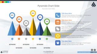 w w w . D o m a i n . c o m Page 40
www.MainSlide.com
© All Rights Reserved.
Confidential
Pyramids Chart Slide
Pyramids Chart Slide
KEYWORD
KEYWORD KEYWORD KEYWORD
KEYWORD KEYWORD
90%
80%
70%
95%
85%
75%
Title Goes Here
There are many variations of passages of lorem ipsum
available, but the majority have suffered
Title Goes Here
There are many variations of passages of lorem ipsum
available, but the majority have suffered
Title Goes Here
There are many variations of passages of lorem ipsum
available, but the majority have suffered
Title Goes Here
There are many variations of passages of lorem ipsum
available, but the majority have suffered
Title Goes Here
There are many variations of passages of lorem ipsum
available, but the majority have suffered
 