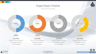 w w w . D o m a i n . c o m Page 43
www.MainSlide.com
© All Rights Reserved.
Confidential
Project Yearly Timeline
Project Yearly Timeline
50%
2001
459,769K
There are many variations
of passages of lorem
ipsum available
70%
2010
559,769K
There are many variations
of passages of lorem
ipsum available
80%
2012
759,769K
There are many variations
of passages of lorem
ipsum available
40%
2015
959,769K
There are many variations
of passages of lorem
ipsum available
 