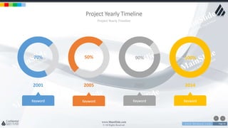 w w w . D o m a i n . c o m Page 44
www.MainSlide.com
© All Rights Reserved.
Confidential
Project Yearly Timeline
Project Yearly Timeline
70% 50% 90% 100%
2001 2005 2007 2014
Keyword Keyword Keyword Keyword
 