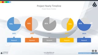 w w w . D o m a i n . c o m Page 45
www.MainSlide.com
© All Rights Reserved.
Confidential
Project Yearly Timeline
Project Yearly Timeline
75% 50% 85% 75%
2001 2005 2007 2010
65%
2014
Keyword Keyword Keyword Keyword Keyword
 