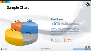 w w w . D o m a i n . c o m Page 47
www.MainSlide.com
© All Rights Reserved.
Confidential
Sample Chart
75%60%
50%
27%
For every 6 emails received, we get 3 Phone calls.
Suitable for all categories business and personal
presentation, Suitable for all categories business
and personal presentation, eaque ipsa quae ab illo
inventore veritatis et quasi
Project Analysis
Of shopping carts are abandoned
right before the transaction its
completed. Suitable for all categories75%
76%
Female Users
24%
Male Users
 