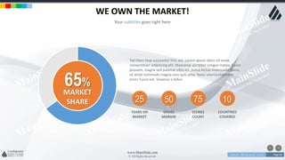 w w w . D o m a i n . c o m Page 48
www.MainSlide.com
© All Rights Reserved.
Confidential
65%
MARKET
SHARE
WE OWN THE MARKET!
Your subtitles goes right here
Tell them how successful YOU are. Lorem ipsum dolor sit amet,
consectetuer adipiscing elit. Maecenas porttitor congue massa. Fusce
posuere, magna sed pulvinar ultricies, purus lectus malesuada libero,
sit amet commodo magna eros quis urna. Nunc viverra imperdiet
enim. Fusce est. Vivamus a tellus.
25
YEARS ON
MARKET
50
%GROSS
MARGIN
75
STORES
COUNT
10
COUNTRIES
COVERED
 