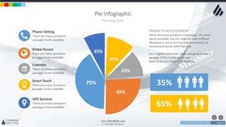 w w w . D o m a i n . c o m Page 50
www.MainSlide.com
© All Rights Reserved.
Confidential
Pie Infographic
Pie Infographic
Phone Setting
There are many variations
passages lorem available
Global Access
There are many variations
passages lorem available
Calendar
There are many variations
passages lorem available
Smart Touch
There are many variations
passages lorem available
GPS Services
There are many variations
passages lorem available
PROJECTS DEVELOPMENT
There are many variations of passages of Lorem
Ipsum available, but the majority have suffered
alteration in some form by injected humour, or
randomized words which do look
even slightly believable If you are going to use a
passage of the Lorem Ipsum you
need to be sure there isn't anything
75%
35%
45%
65%
65%
35%
65%
 