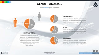 w w w . D o m a i n . c o m Page 53
www.MainSlide.com
© All Rights Reserved.
Confidential
GENDER ANALYSIS
Your subtitles goes right here
5…4… Lorem ipsum dolor sit amet, consectetuer
adipiscing elit. Maecenas porttitor congue
massa. Fusce posuere, magna sed pulvinar
ONLINE SALES
Lorem ipsum dolor sit amet, cor
adipiscing elit. Maecenas porttitor
congue massa. Fusce posuere, magna
sed pulvinar ultricies, purus lectus
malesuada libero, sit amet comdo
magna eros quis urna.
Nunc viverra.
COMPANY TOTAL
6…
3… Lorem ipsum dolor sit amet, consectetuer
adipiscing elit. Maecenas porttitor congue
massa. Fusce posuere, magna sed pulvinar
RETAIL
4…
5…
Lorem ipsum dolor sit amet, consectetuer
adipiscing elit. Maecenas porttitor congue
massa. Fusce posuere, magna sed pulvinar
WHOLESALE
55…
45%
 