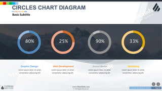 w w w . D o m a i n . c o m Page 56
www.MainSlide.com
© All Rights Reserved.
Confidential
80% 25% 90% 33%
Graphic Design
Lorem ipsum dolor sit amet,
consectetur adipiscing elit.
Web Development Social Media Marketing
Lorem ipsum dolor sit amet,
consectetur adipiscing elit.
Lorem ipsum dolor sit amet,
consectetur adipiscing elit.
Lorem ipsum dolor sit amet,
consectetur adipiscing elit.
CIRCLES CHART DIAGRAM
Basic Subtitle
 