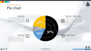 w w w . D o m a i n . c o m Page 57
www.MainSlide.com
© All Rights Reserved.
Confidential
57%14%
7%
22%
Pie chart
ABOUT OUR COMPANY
Local Buyers
Nullam quis risus eget urna mollis
ornare vel eu leo. Vestibulum id
ligula porta felis euismod semper.
Curabitur blandit tempus porttitor.
Internet / Web Shop
Nullam quis risus eget urna mollis
ornare vel eu leo. Vestibulum id
ligula porta felis euismod semper.
Curabitur blandit tempus porttitor.
Suppliers
Nullam quis risus eget urna mollis
ornare vel eu leo. Vestibulum id
ligula porta felis euismod semper.
Curabitur blandit tempus porttitor.
3rd Party
Nullam quis risus eget urna mollis
ornare vel eu leo. Vestibulum id
ligula porta felis euismod semper.
Curabitur blandit tempus porttitor.
121
 