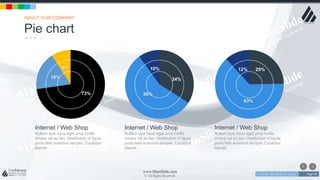 w w w . D o m a i n . c o m Page 58
www.MainSlide.com
© All Rights Reserved.
Confidential
25%
63%
12%
34%
56%
10%
73%
18%
9%
Pie chart
ABOUT OUR COMPANY
Internet / Web Shop
Nullam quis risus eget urna mollis
ornare vel eu leo. Vestibulum id ligula
porta felis euismod semper. Curabitur
blandit
Internet / Web Shop
Nullam quis risus eget urna mollis
ornare vel eu leo. Vestibulum id ligula
porta felis euismod semper. Curabitur
blandit
Internet / Web Shop
Nullam quis risus eget urna mollis
ornare vel eu leo. Vestibulum id ligula
porta felis euismod semper. Curabitur
blandit
 