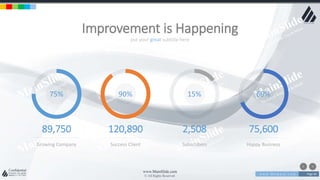 w w w . D o m a i n . c o m Page 60
www.MainSlide.com
© All Rights Reserved.
Confidential
put your great subtitle here
Improvement is Happening
75%
89,750
Growing Company
90%
120,890
Success Client
15%
2,508
Subscribers
69%
75,600
Happy Business
 