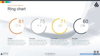 w w w . D o m a i n . c o m Page 62
www.MainSlide.com
© All Rights Reserved.
Confidential
Ring chart
ABOUT OUR COMPANY
Twitter
Maecenas sed diam eget risus
amet varius blandit sit amet non
magna. Maecenas sed diam eget
sit risus varius amet blandit sit
Youtube
Maecenas sed diam eget risus
amet varius blandit sit amet non
magna. Maecenas sed diam eget
sit risus varius amet blandit sit
Facebook
Maecenas sed diam eget risus
amet varius blandit sit amet non
magna. Maecenas sed diam eget
sit risus varius amet blandit sit
Google+
Maecenas sed diam eget risus
amet varius blandit sit amet non
magna. Maecenas sed diam eget
sit risus varius amet blandit sit
71
%
75
%
60
%
61
%
 