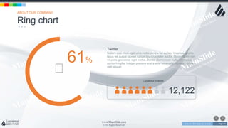 w w w . D o m a i n . c o m Page 64
www.MainSlide.com
© All Rights Reserved.
Confidential
61%
Ring chart
ABOUT OUR COMPANY
Twitter
Nullam quis risus eget urna mollis ornare vel eu leo. Vivamus sagittis
lacus vel augue laoreet rutrum faucibus dolor auctor. Donec id elit non
mi porta gravida at eget metus. Donec ullamcorper nulla non metus
auctor fringilla. Integer posuere erat a ante venenatis dapibus posuere
velit aliquet.
12,122
Curabitur blandit
 