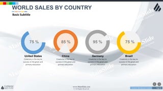 w w w . D o m a i n . c o m Page 65
www.MainSlide.com
© All Rights Reserved.
Confidential
95 % 75 %85 %75 %
China
Creativity is the key to
success in the great and
primary education
Germany
Creativity is the key to
success in the great and
primary education
Brazil
Creativity is the key to
success in the great and
primary education
United States
Creativity is the key to
success in the great and
primary education
WORLD SALES BY COUNTRY
Basic Subtitle
 