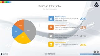 w w w . D o m a i n . c o m Page 67
www.MainSlide.com
© All Rights Reserved.
Confidential
Pie Chart Infographic
Pie Chart Infographic
40%
25%
20%
15%
Title Goes Here
There are many variations of passages of
Lorem Ipsum available .
Title Goes Here
There are many variations of passages of
Lorem Ipsum available.
Title Goes Here
There are many variations of passages of
Lorem Ipsum available
Title Goes Here
There are many variations of passages of
Lorem Ipsum available
20%
25%
15%
40%
 