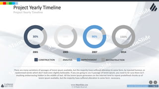 w w w . D o m a i n . c o m Page 75
www.MainSlide.com
© All Rights Reserved.
Confidential
Project Yearly Timeline
Project Yearly Timeline
CONSTRUCTION ANALYSIS IMPROVEMENT RECONSTRUCTION
30% 50% 90% 100%
2001 2005 2007 2014
There are many variations of passages of lorem ipsum available, but the majority have suffered alteration in some form, by injected humour, or
randomized words which don't look even slightly believable. If you are going to use A passage of lorem ipsum, you need to be sure there isn't
anything embarrassing hidden in the middle of text. All the lorem ipsum generators on the internet tend to repeat predefined chunks as of
lorem ipsum available, but the majority have suffered alteration in some form necessary.
 