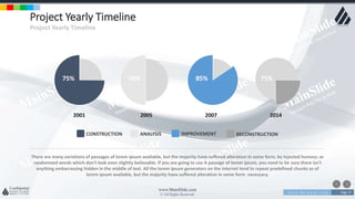 w w w . D o m a i n . c o m Page 77
www.MainSlide.com
© All Rights Reserved.
Confidential
Project Yearly Timeline
Project Yearly Timeline
75% 50% 85% 75%
2001 2005 2007 2014
CONSTRUCTION ANALYSIS IMPROVEMENT RECONSTRUCTION
There are many variations of passages of lorem ipsum available, but the majority have suffered alteration in some form, by injected humour, or
randomized words which don't look even slightly believable. If you are going to use A passage of lorem ipsum, you need to be sure there isn't
anything embarrassing hidden in the middle of text. All the lorem ipsum generators on the internet tend to repeat predefined chunks as of
lorem ipsum available, but the majority have suffered alteration in some form necessary.
 