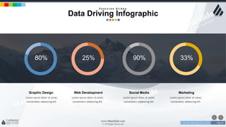 w w w . D o m a i n . c o m Page 82
www.MainSlide.com
© All Rights Reserved.
Confidential
80% 25% 90% 33%
Graphic Design
Lorem ipsum dolor sit amet,
consectetur adipiscing elit.
Web Development Social Media Marketing
Lorem ipsum dolor sit amet,
consectetur adipiscing elit.
Lorem ipsum dolor sit amet,
consectetur adipiscing elit.
Lorem ipsum dolor sit amet,
consectetur adipiscing elit.
F e a t u r e s S l i d e s
Data Driving Infographic
 