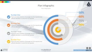 w w w . D o m a i n . c o m Page 85
www.MainSlide.com
© All Rights Reserved.
Confidential
Plan Infographic
Plan Infographic
50%
90%
60%
70%
Number One
There are many variations of passages but the majority have
suffered alteration in some form by injected.
Number Two
There are many variations of passages but the majority have
suffered alteration in some form by injected.
Number Three
There are many variations of passages but the majority have
suffered alteration in some form by injected.
Number Four
There are many variations of passages but the majority have
suffered alteration in some form by injected.
 
