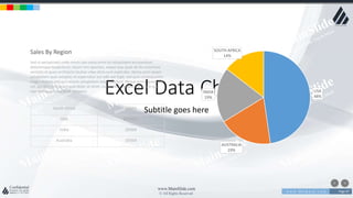 w w w . D o m a i n . c o m Page 87
www.MainSlide.com
© All Rights Reserved.
Confidential
Excel Data Chart
Subtitle goes here
Sed ut perspiciatis unde omnis iste natus error sit voluptatem accusantium
doloremque laudantium, totam rem aperiam, eaque ipsa quae ab illo inventore
veritatis et quasi architecto beatae vitae dicta sunt explicabo. Nemo enim ipsam
voluptatem quia voluptas sit aspernatur aut odit aut fugit, sed quia consequuntur
magni dolores eos qui ratione voluptatem sequi nesciunt. Neque porro quisquam
est, qui dolorem ipsum quia dolor sit amet, consectetur, adipisci velit, sed quia
non numquam eius modi tempora.
Sales By Region
USA
48%
AUSTRALIA
19%
INDIA
19%
SOUTH AFRICA
14%
South Africa $5693
USA $856923
India $9369
Australia $9369
 