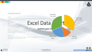 w w w . D o m a i n . c o m Page 88
www.MainSlide.com
© All Rights Reserved.
Confidential
Excel Data Chart
Subtitle goes here
Denmark,
8.2, 34%
cyprus,
3.2, 13%
Brazil, 5.4,
22%
Australia,
7.6, 31%Australia
Lorem Ipsum is simply dummy text of the printing and setting industry. Lorem Ipsum has
been the industry's standard dummy text .
Brazil
Lorem Ipsum is simply dummy text of the printing and setting industry. Lorem Ipsum has
been the industry's standard dummy text .
Cyprus
Lorem Ipsum is simply dummy text of the printing and setting industry. Lorem Ipsum has
been the industry's standard dummy text .
Denmark
Lorem Ipsum is simply dummy text of the printing and setting industry. Lorem Ipsum has
been the industry's standard dummy text .
CountryWise Sale 2015
 