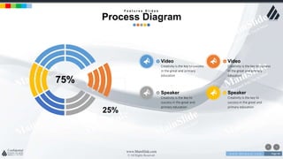 w w w . D o m a i n . c o m Page 90
www.MainSlide.com
© All Rights Reserved.
Confidential
F e a t u r e s S l i d e s
Process Diagram
25%
75%
Speaker
Creativity is the key to
success in the great and
primary education
Video
Creativity is the key to success
in the great and primary
education
Speaker
Creativity is the key to
success in the great and
primary education
Video
Creativity is the key to success
in the great and primary
education
 