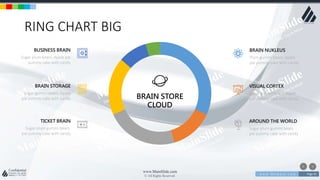 w w w . D o m a i n . c o m Page 91
www.MainSlide.com
© All Rights Reserved.
Confidential
RING CHART BIG
Plum gummi bears. Apple
pie yummy cake with candy
BRAIN NUKLEUS
Sugar gummi bears. Apple
pie yummy cake with candy
VISUAL CORTEX
Sugar plum gummi bears.
pie yummy cake with candy
AROUND THE WORLD
Sugar plum bears. Apple pie
yummy cake with candy
BUSINESS BRAIN
Sugar gummi bears. Apple
pie yummy cake with candy
BRAIN STORAGE
Sugar plum gummi bears.
pie yummy cake with candy
TICKET BRAIN
BRAIN STORE
CLOUD
 