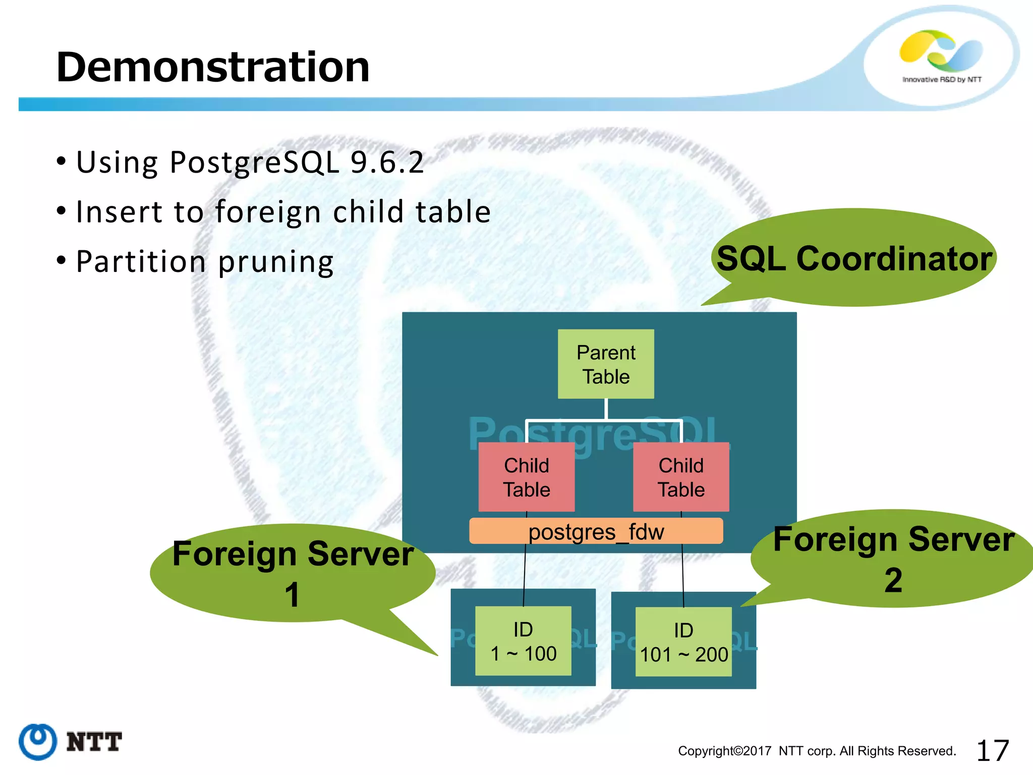 17Copyright©2017 NTT corp. All Rights Reserved.
• Using PostgreSQL 9.6.2
• Insert to foreign child table
• Partition pruning
Demonstration
PostgreSQL
Parent
Table
Child
Table
Child
Table
PostgreSQLID
1 ~ 100
PostgreSQLID
101 ~ 200
postgres_fdw
Foreign Server
1
Foreign Server
2
SQL Coordinator
 