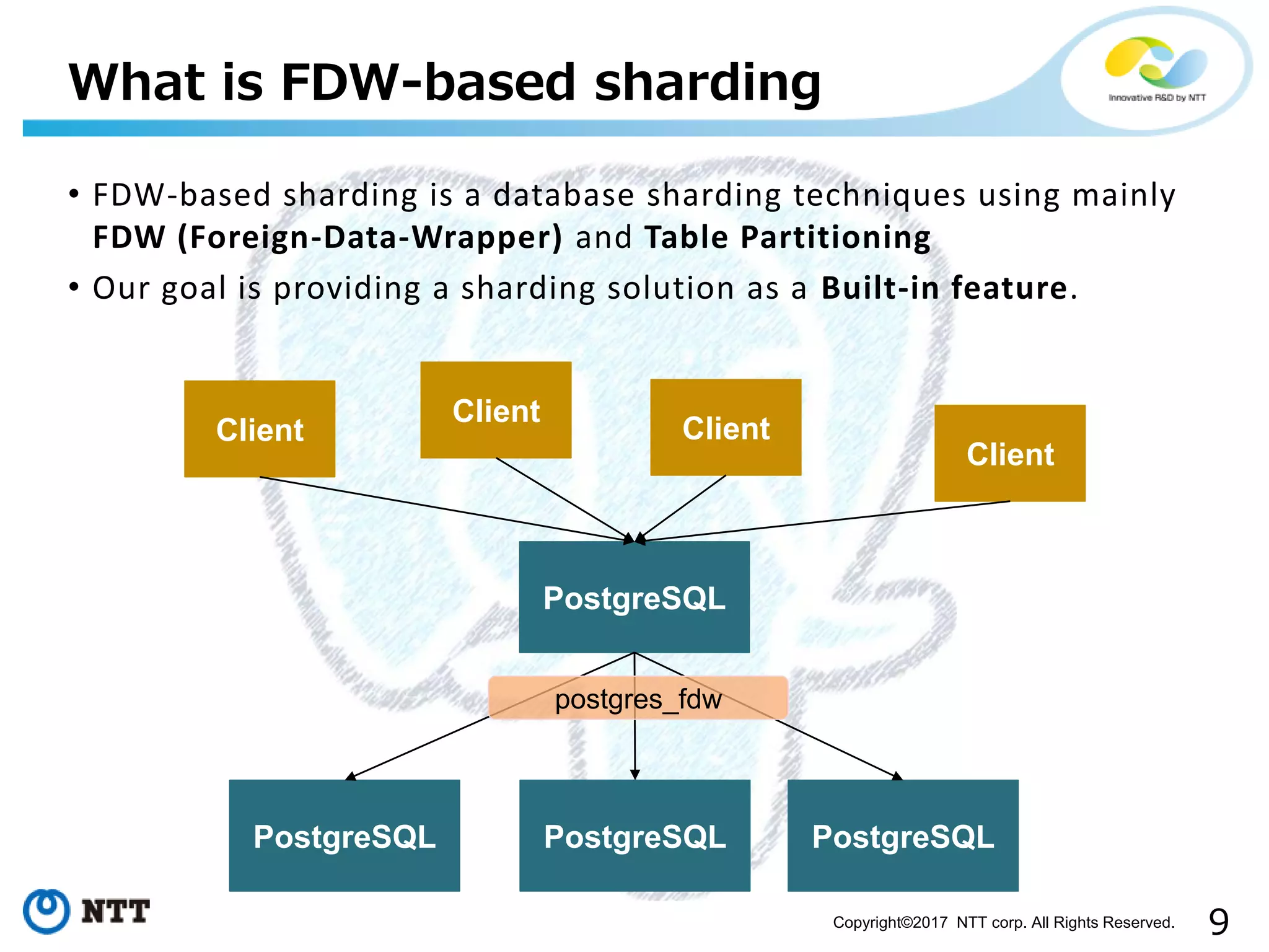 9Copyright©2017 NTT corp. All Rights Reserved.
• FDW-based sharding is a database sharding techniques using mainly
FDW (Foreign-Data-Wrapper) and Table Partitioning
• Our goal is providing a sharding solution as a Built-in feature.
What is FDW-based sharding
PostgreSQL
PostgreSQL PostgreSQL PostgreSQL
Client
Client
Client
Client
postgres_fdw
 
