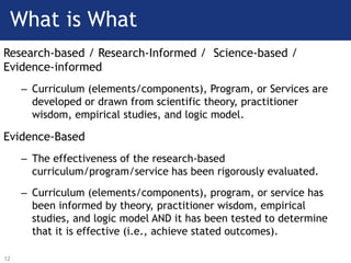 Research-based / Research-Informed / Science-based /
Evidence-informed
– Curriculum (elements/components), Program, or Ser...