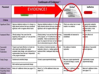 Continuum of Evidence
2014 CYFAR Professional Development Event
EVIDENCE!
 