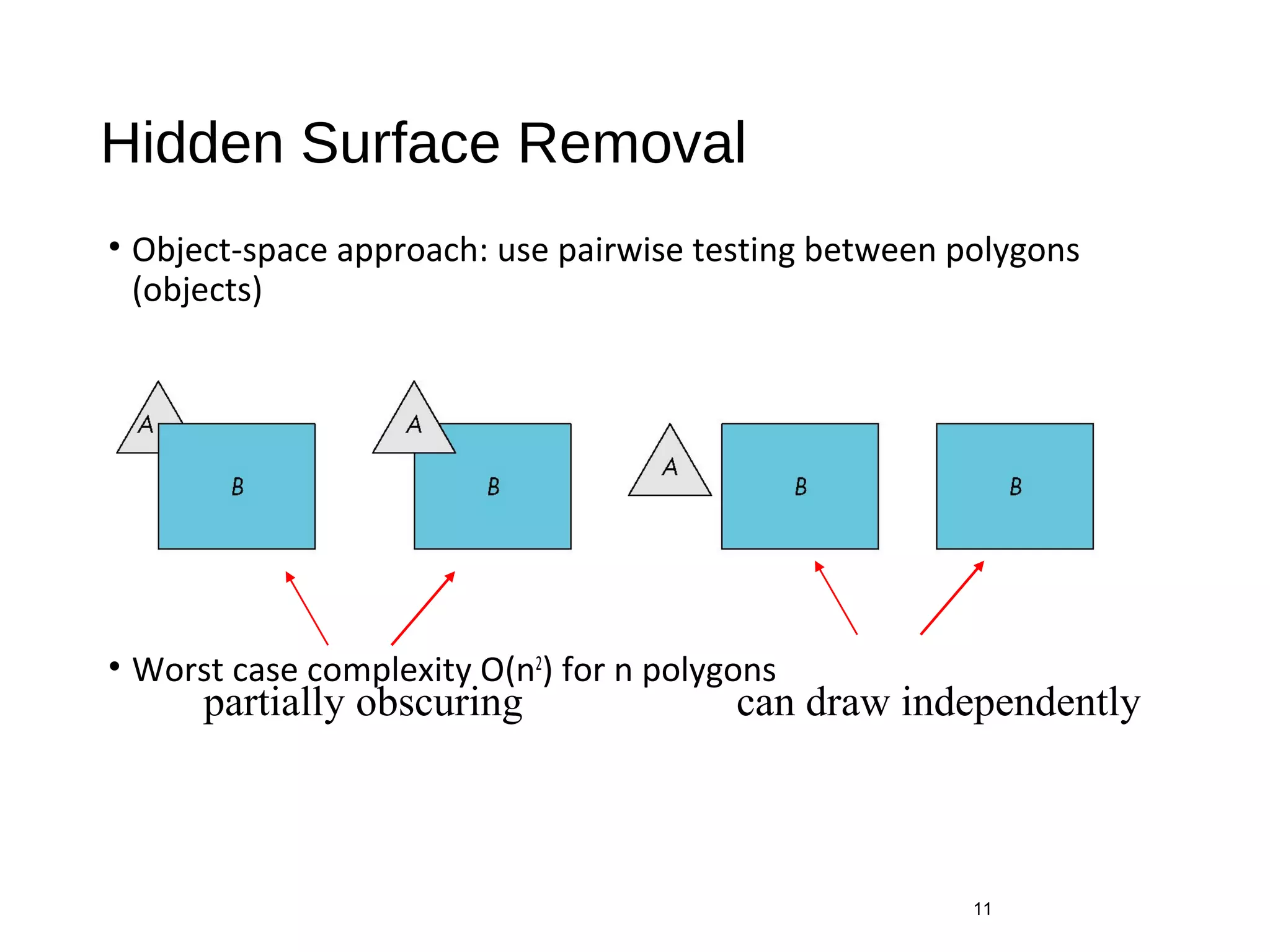 Hidden Surface Removal
• Object-space approach: use pairwise testing between polygons
(objects)
• Worst case complexity O(n2
) for n polygons
11
partially obscuring can draw independently
 