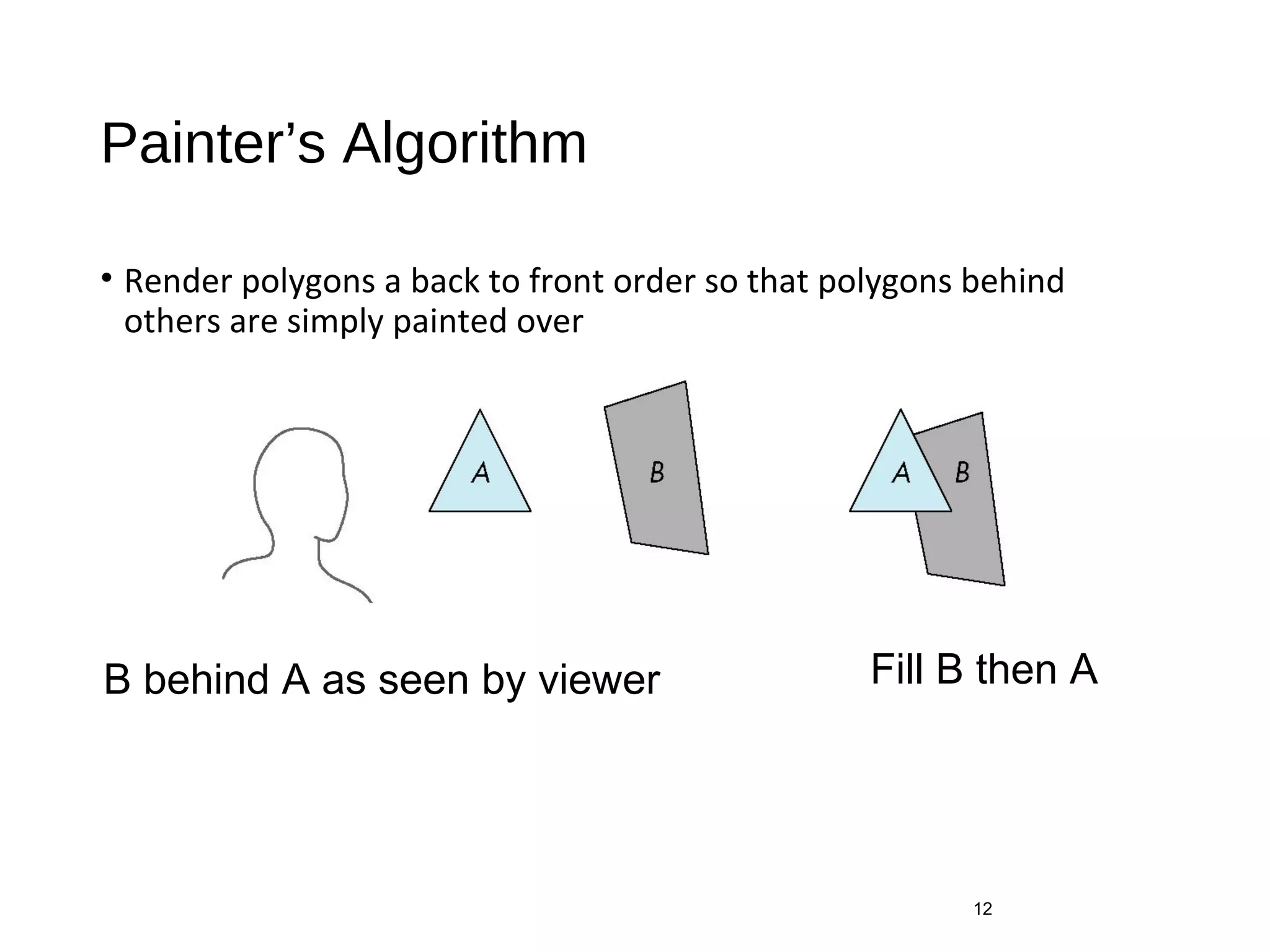 Painter’s Algorithm
• Render polygons a back to front order so that polygons behind
others are simply painted over
12
B behind A as seen by viewer Fill B then A
 