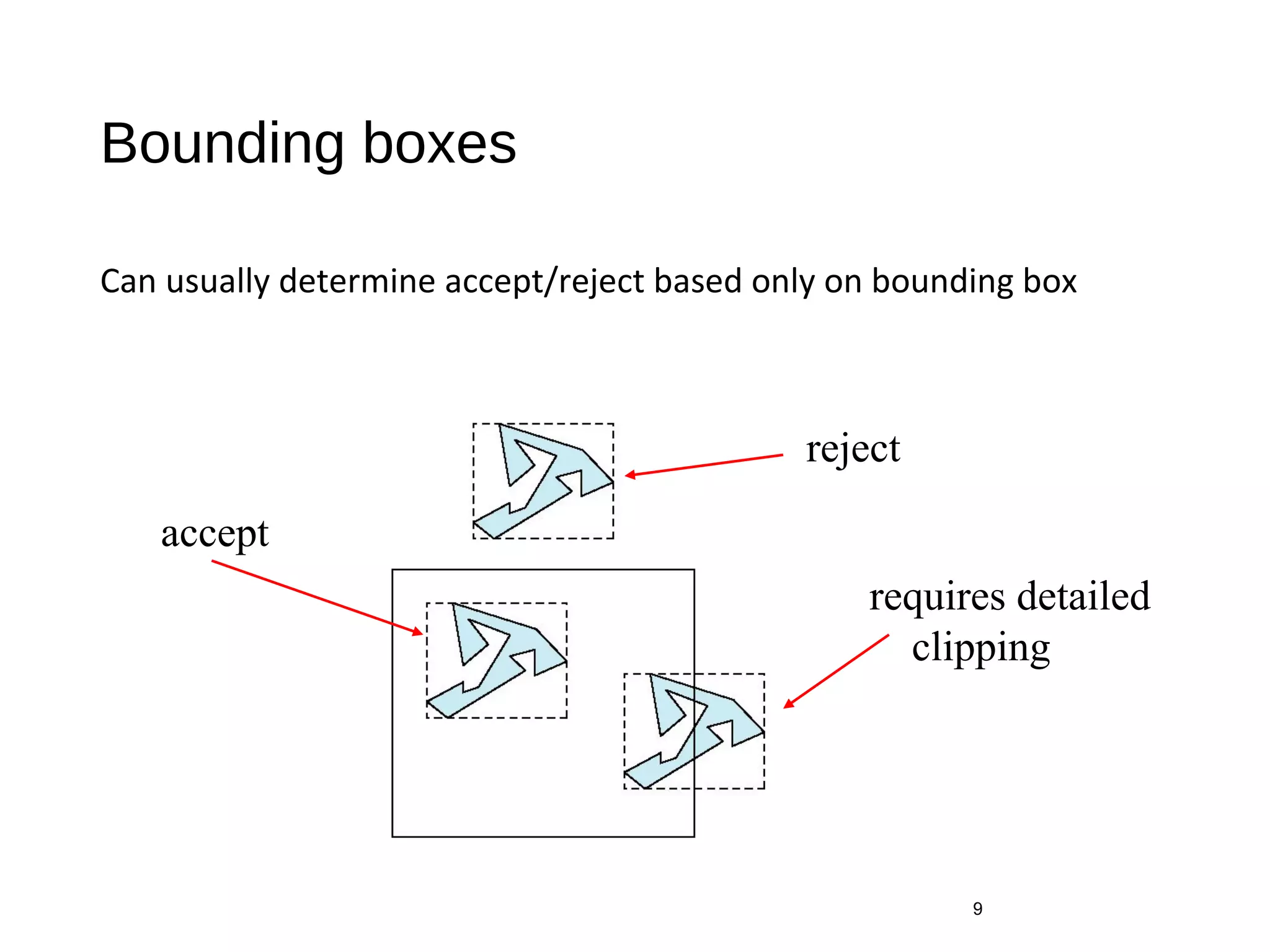 Bounding boxes
Can usually determine accept/reject based only on bounding box
9
reject
accept
requires detailed
clipping
 