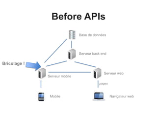 Before APIs 
Base de données 
Serveur back end 
Serveur web 
Navigateur web 
Serveur mobile 
Mobile 
pages 
Bricolage ! 
 