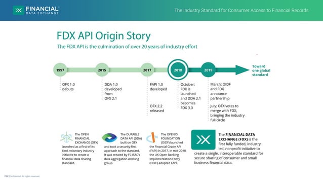FDX API Overview (Dinesh).pdf