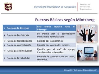 Fuerzas Básicas según Mintzberg
Maestría en
Dirección de
Organizaciones
UNIVERSIDAD POLITÉCNICA DE TULANCINGO
Dirección y Liderazgo Organizacional
 Fuerza de la dirección
Esta fuerza impulsa hacia el
liderazgo
 Fuerza de la eficiencia
Se inclina por la coordinación
mediante la normalización.
 Fuerza de las habilidades Ejercida por los operarios.
 Fuerza de concentración Ejercida por los mandos medios.
 Fuerza para la innovación
Ejercida por el staff de apoyo,
impulsada hacia la unidad.
 Fuerza de la virtualidad
Potencia la comunicación de todos,
con todos.
 